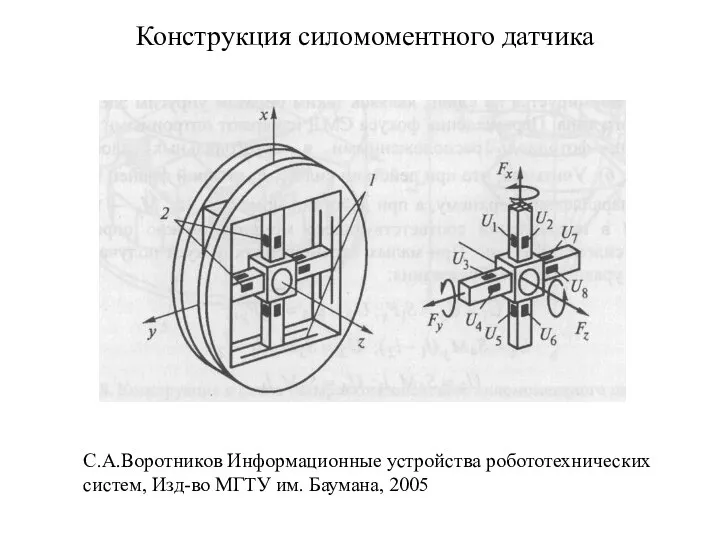 Конструкция силомоментного датчика С.А.Воротников Информационные устройства робототехнических систем, Изд-во МГТУ им. Баумана, 2005