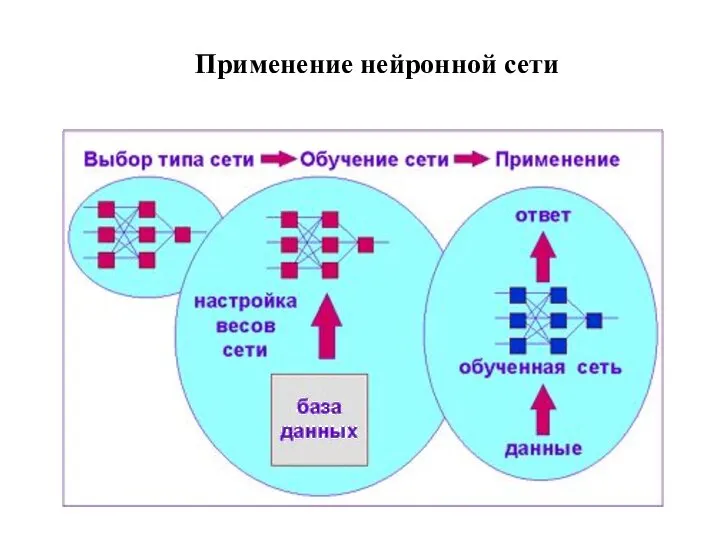 Применение нейронной сети