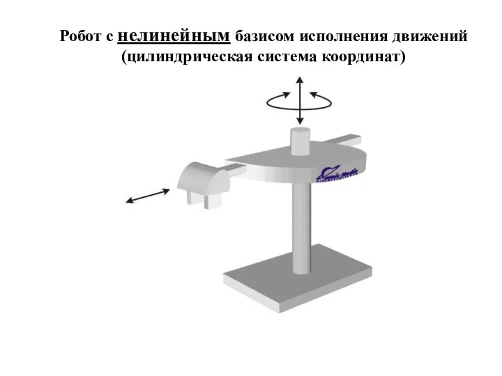 Робот с нелинейным базисом исполнения движений (цилиндрическая система координат)