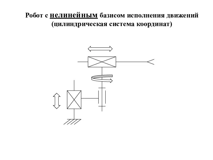 Робот с нелинейным базисом исполнения движений (цилиндрическая система координат)