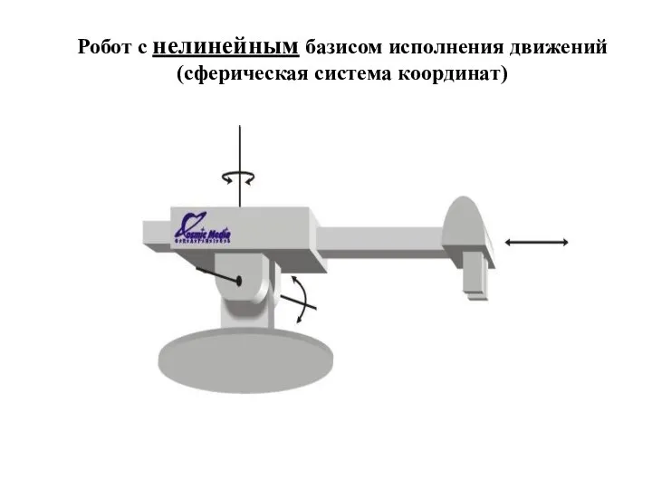 Робот с нелинейным базисом исполнения движений (сферическая система координат)