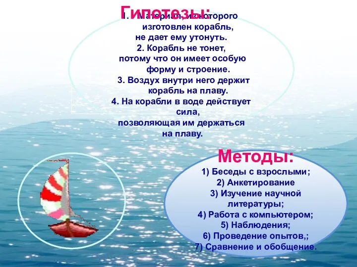 Методы: 1) Беседы с взрослыми; 2) Анкетирование 3) Изучение научной литературы;