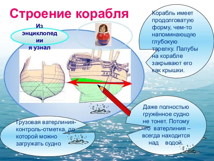 Даже полностью гружённое судно не тонет. Потому что ватерлиния – всегда