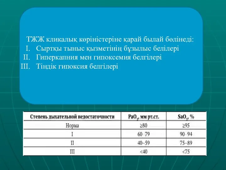 ТЖЖ кликалық көріністеріне қарай былай бөлінеді: Сыртқы тыныс қызметінің бұзылыс белілері