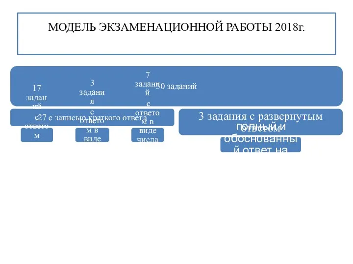 МОДЕЛЬ ЭКЗАМЕНАЦИОННОЙ РАБОТЫ 2018г. 30 заданий 27 с записью краткого ответа