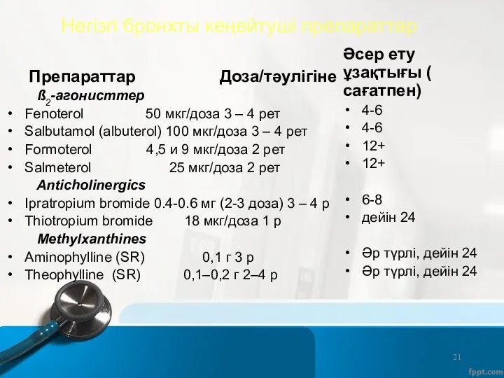 Негізгі бронхты кеңейтуші препараттар Препараттар Доза/тәулігіне ß2-агонисттер Fenoterol 50 мкг/доза 3