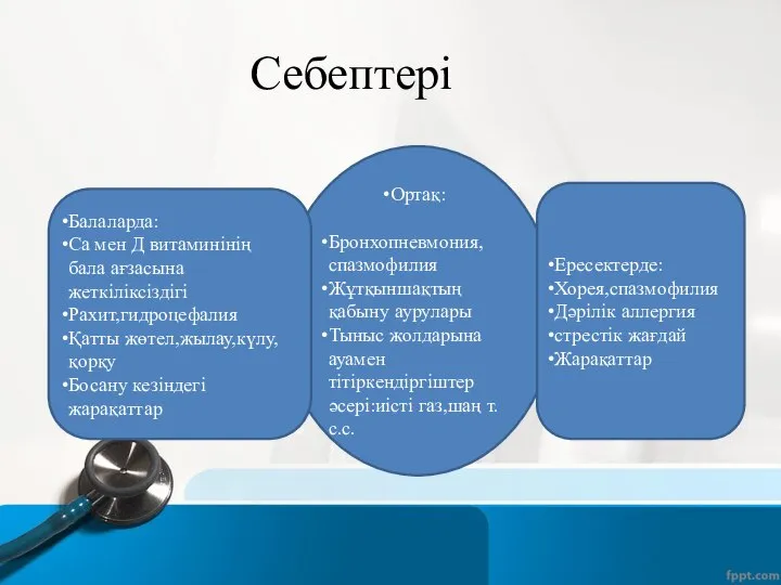 Себептері Ортақ: Бронхопневмония, спазмофилия Жұтқыншақтың қабыну аурулары Тыныс жолдарына ауамен тітіркендіргіштер