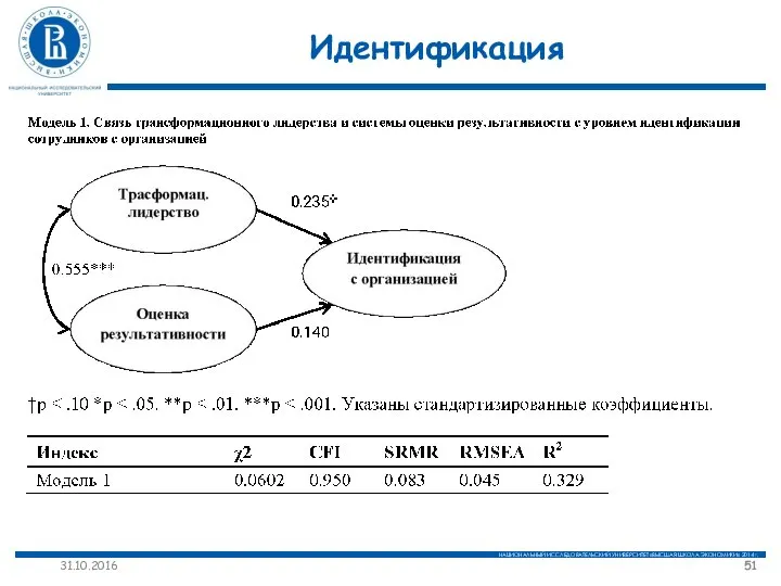 Идентификация 31.10.2016