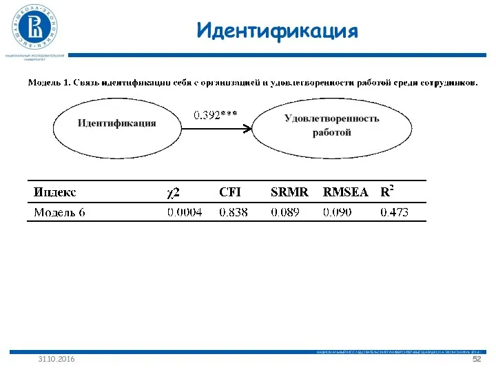 Идентификация 31.10.2016