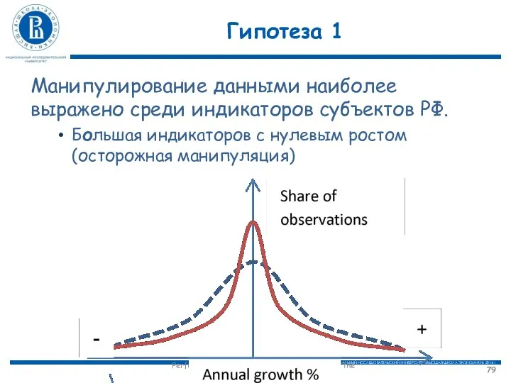 Гипотеза 1 Манипулирование данными наиболее выражено среди индикаторов субъектов РФ. Большая