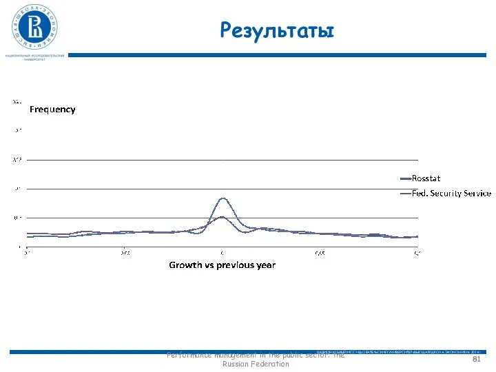 Результаты Performance management in the public sector: the Russian Federation