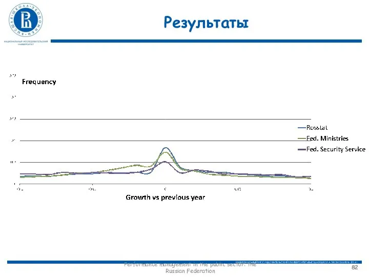 Результаты Performance management in the public sector: the Russian Federation