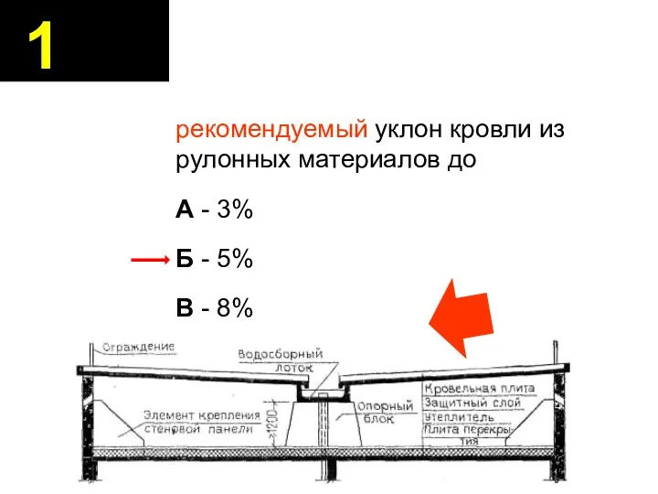 рекомендуемый уклон кровли из рулонных материалов до А - 3% Б