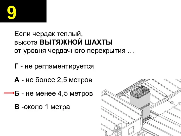 Если чердак теплый, высота ВЫТЯЖНОЙ ШАХТЫ от уровня чердачного перекрытия …