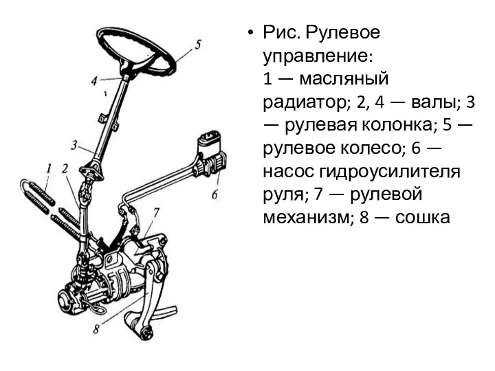 Рис. Рулевое управление: 1 — масляный радиатор; 2, 4 — валы;