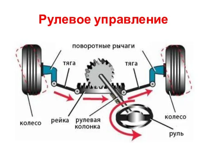 Рулевое управление