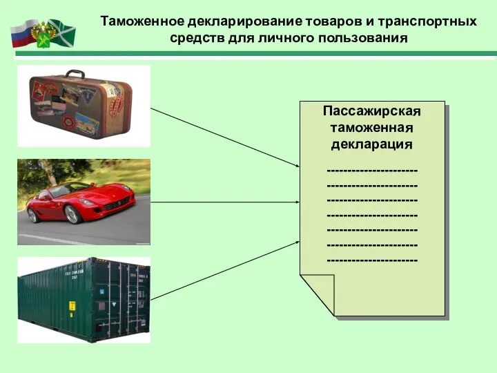 Таможенное декларирование товаров и транспортных средств для личного пользования Пассажирская таможенная