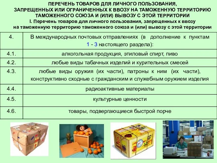 ПЕРЕЧЕНЬ ТОВАРОВ ДЛЯ ЛИЧНОГО ПОЛЬЗОВАНИЯ, ЗАПРЕЩЕННЫХ ИЛИ ОГРАНИЧЕННЫХ К ВВОЗУ НА