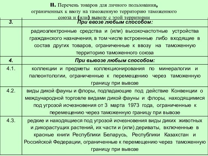 II. Перечень товаров для личного пользования, ограниченных к ввозу на таможенную