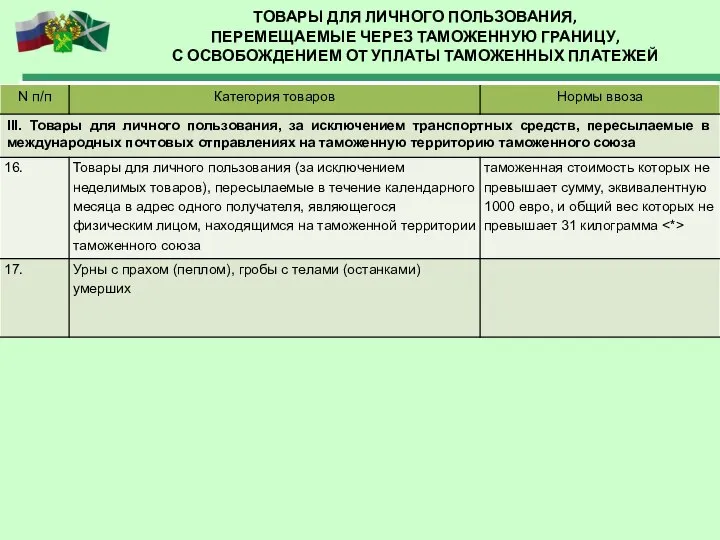 ТОВАРЫ ДЛЯ ЛИЧНОГО ПОЛЬЗОВАНИЯ, ПЕРЕМЕЩАЕМЫЕ ЧЕРЕЗ ТАМОЖЕННУЮ ГРАНИЦУ, С ОСВОБОЖДЕНИЕМ ОТ УПЛАТЫ ТАМОЖЕННЫХ ПЛАТЕЖЕЙ