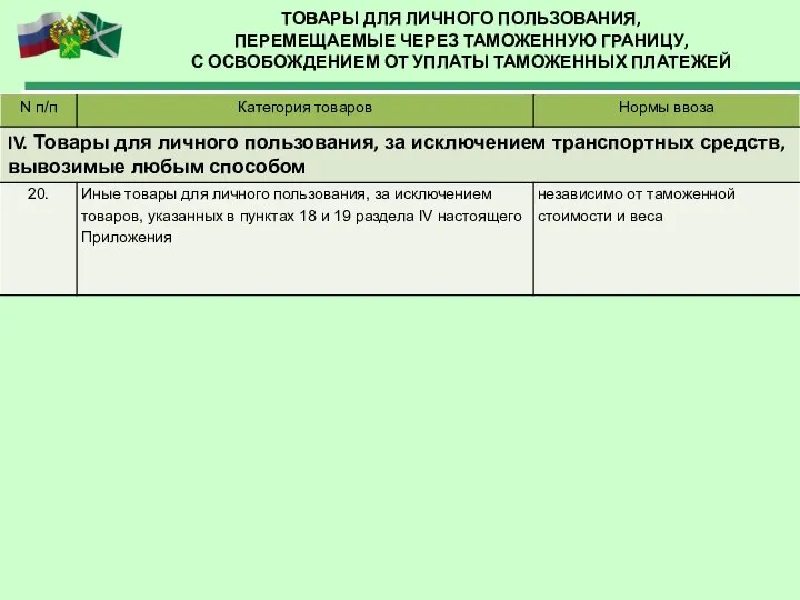 ТОВАРЫ ДЛЯ ЛИЧНОГО ПОЛЬЗОВАНИЯ, ПЕРЕМЕЩАЕМЫЕ ЧЕРЕЗ ТАМОЖЕННУЮ ГРАНИЦУ, С ОСВОБОЖДЕНИЕМ ОТ УПЛАТЫ ТАМОЖЕННЫХ ПЛАТЕЖЕЙ