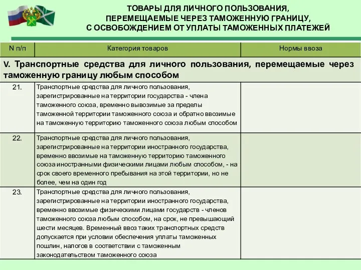 ТОВАРЫ ДЛЯ ЛИЧНОГО ПОЛЬЗОВАНИЯ, ПЕРЕМЕЩАЕМЫЕ ЧЕРЕЗ ТАМОЖЕННУЮ ГРАНИЦУ, С ОСВОБОЖДЕНИЕМ ОТ УПЛАТЫ ТАМОЖЕННЫХ ПЛАТЕЖЕЙ