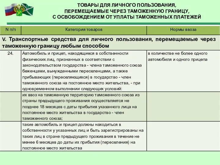 ТОВАРЫ ДЛЯ ЛИЧНОГО ПОЛЬЗОВАНИЯ, ПЕРЕМЕЩАЕМЫЕ ЧЕРЕЗ ТАМОЖЕННУЮ ГРАНИЦУ, С ОСВОБОЖДЕНИЕМ ОТ УПЛАТЫ ТАМОЖЕННЫХ ПЛАТЕЖЕЙ