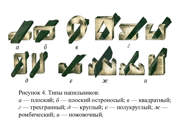 Рисунок 4. Типы напильников: а — плоский; б — плоский остроносый;