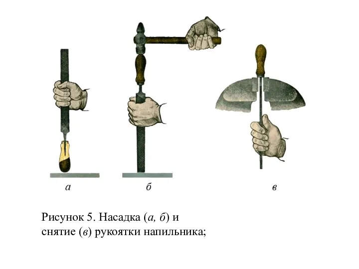 Рисунок 5. Насадка (а, б) и снятие (в) рукоятки напильника;