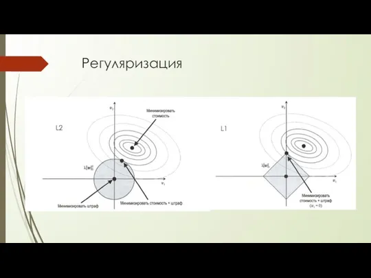 Регуляризация L2 L1