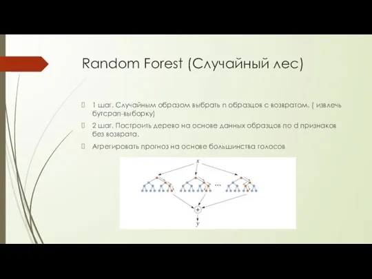 Random Forest (Случайный лес) 1 шаг. Случайным образом выбрать n образцов