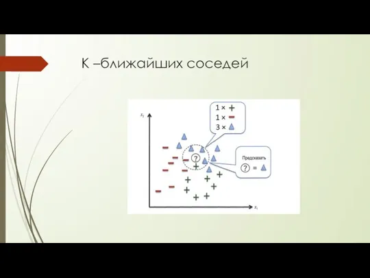 K –ближайших соседей