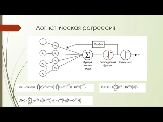 Логистическая регрессия