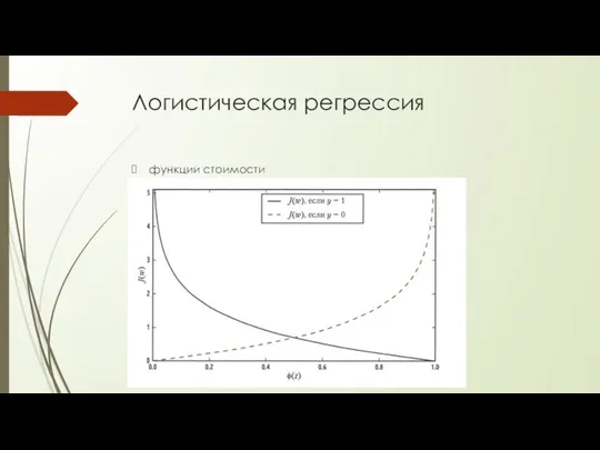 Логистическая регрессия функции стоимости