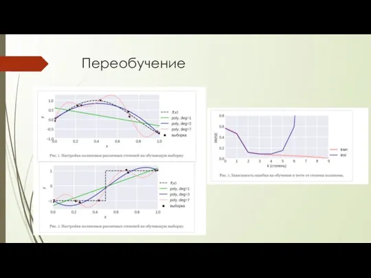 Переобучение