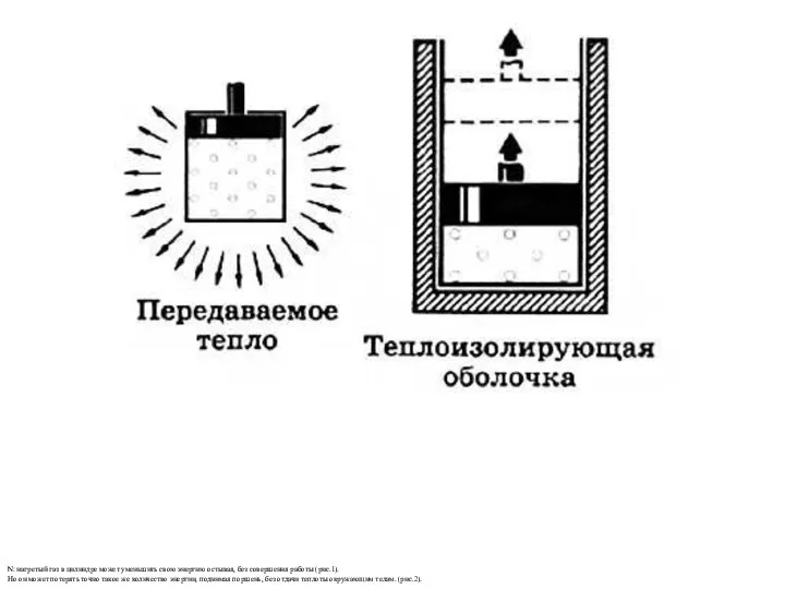 N: нагретый газ в цилиндре может уменьшить свою энергию остывая, без