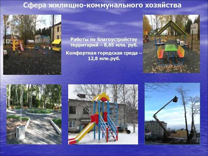 Сфера жилищно-коммунального хозяйства Работы по благоустройству территорий – 8,65 млн. руб.