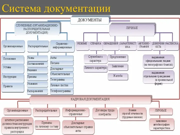 Система документации