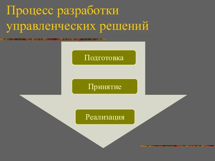 Процесс разработки управленческих решений