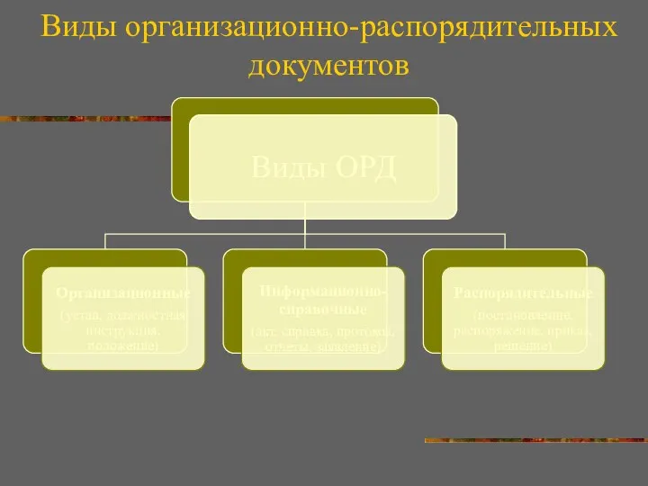 Виды организационно-распорядительных документов