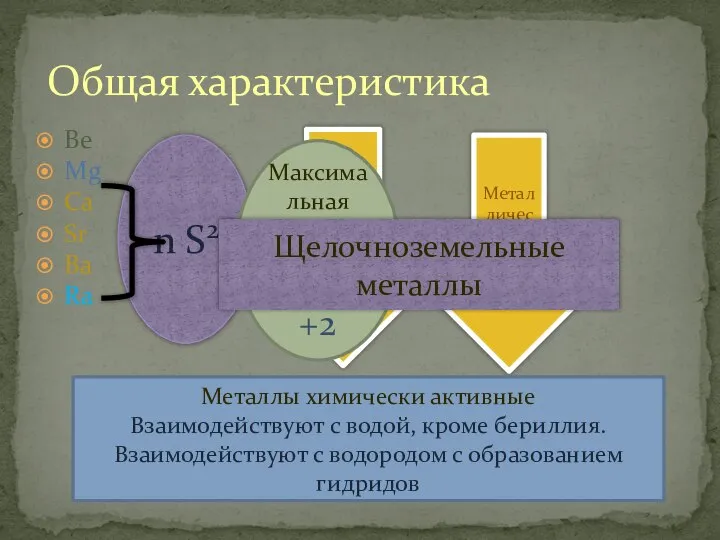 Be Mg Ca Sr Ba Ra Общая характеристика Радиус атома Металлические