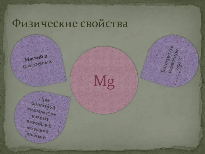 Физические свойства Мягкий и пластичный При комнатной температуре покрыт тончайшей оксидной