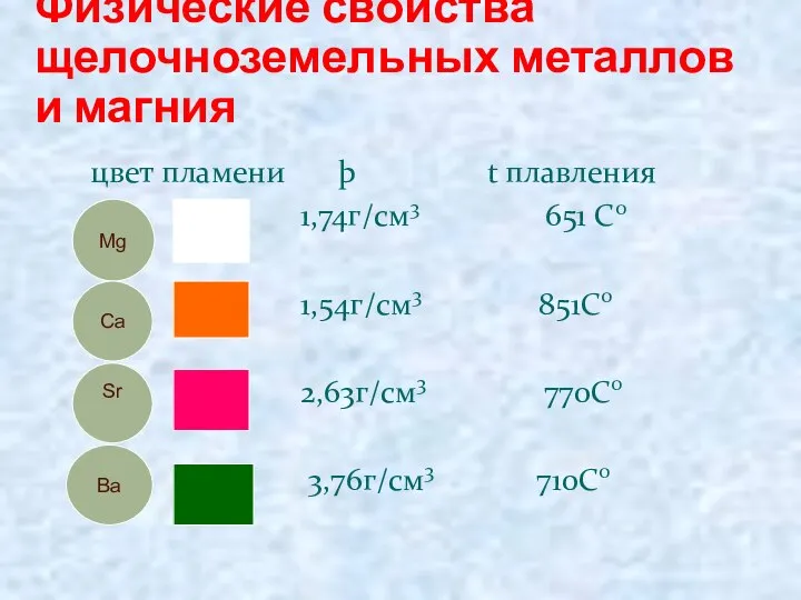 Физические свойства щелочноземельных металлов и магния цвет пламени þ t плавления