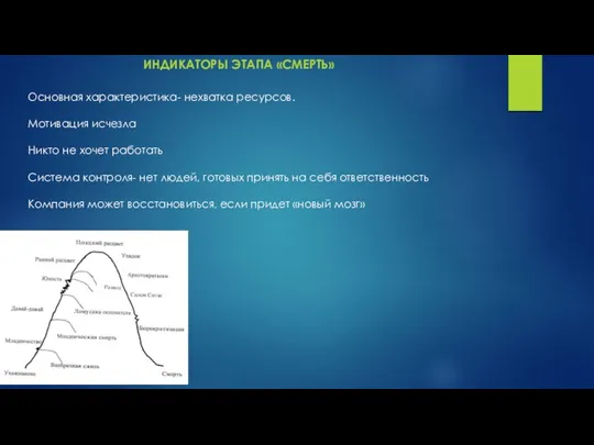 ИНДИКАТОРЫ ЭТАПА «СМЕРТЬ» Основная характеристика- нехватка ресурсов. Мотивация исчезла Никто не