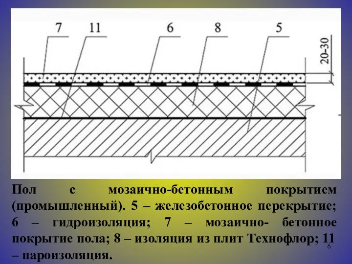 Пол с мозаично-бетонным покрытием (промышленный). 5 – железобетонное перекрытие; 6 –