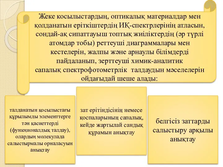 Жеке косылыстардың, оптикалық материалдар мен қолданатын еріткіштердің ИҚ-спектрлерінің атласын, сондай-ақ сипаттауыш