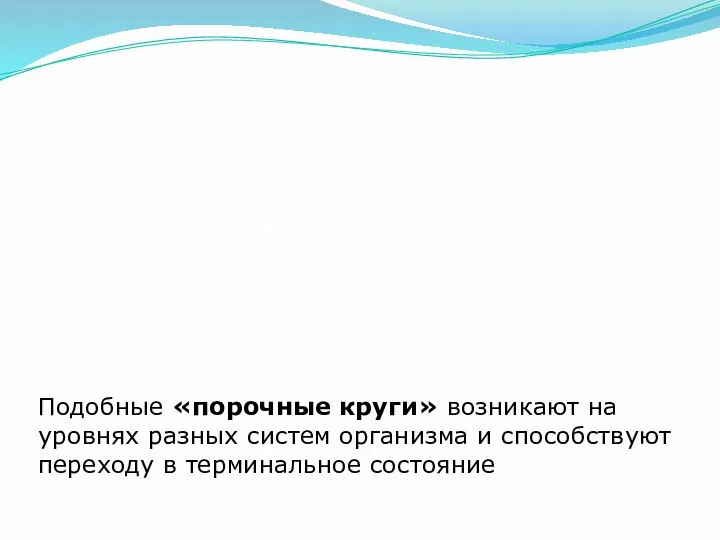 Расстройства ЦНС Нарушения кровообра- щения и дыхания Гипоксия тканей Подобные «порочные