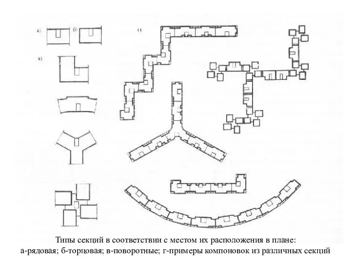 Типы секций в соответствии с местом их расположения в плане: а-рядовая;