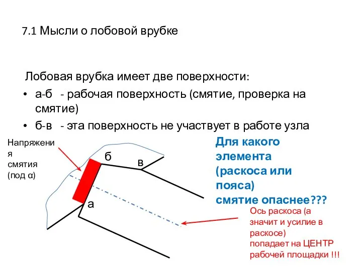 7.1 Мысли о лобовой врубке Лобовая врубка имеет две поверхности: а-б