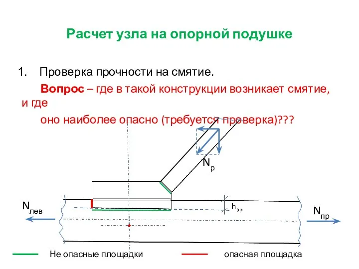 Расчет узла на опорной подушке Проверка прочности на смятие. Вопрос –